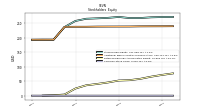 Common Stock Value