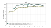 Weighted Average Number Of Shares Outstanding Basic