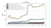 Accrued Income Taxes Current