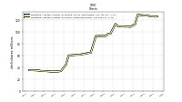 Weighted Average Number Of Shares Outstanding Basic