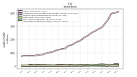 Interest Bearing Deposits In Banks