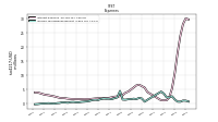 Income Tax Expense Benefit