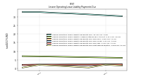 Lessee Operating Lease Liability Payments Due Next Twelve Months