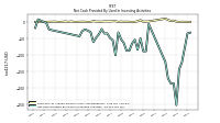 Net Cash Provided By Used In Investing Activities