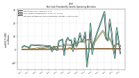 Net Cash Provided By Used In Operating Activities