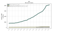 Deferred Income Tax Assets Net