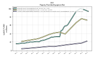 Accumulated Depreciation Depletion And Amortization Property Plant And Equipment