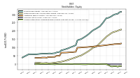 Accumulated Other Comprehensive Income Loss Net Of Tax