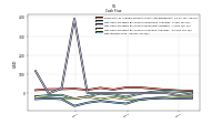 Net Income Loss