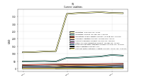 Contract With Customer Liability Current