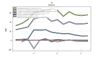 Other Nonoperating Income Expense