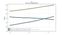 Finite Lived Intangible Assets Net