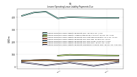 Lessee Operating Lease Liability Payments Remainder Of Fiscal Year