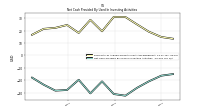 Net Cash Provided By Used In Investing Activities