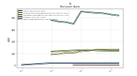 Other Assets Noncurrent