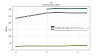 Operating Lease Liability Current