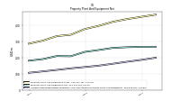 Accumulated Depreciation Depletion And Amortization Property Plant And Equipment