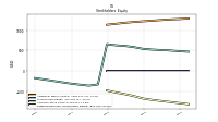 Retained Earnings Accumulated Deficit