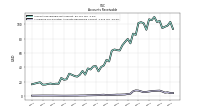 Allowance For Doubtful Accounts Receivable Current