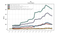 Prepaid Expense And Other Assets Current