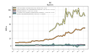 Income Tax Expense Benefit