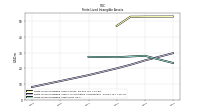 Finite Lived Intangible Assets Net