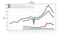 Inventory Work In Process Net Of Reserves