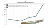 Lessee Operating Lease Liability Payments Due Year Four