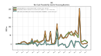 Net Cash Provided By Used In Financing Activities