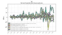 Increase Decrease In Accounts Receivable