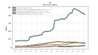 Other Assets Noncurrent