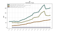 Common Stock Value