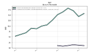 Allowance For Doubtful Accounts Receivable Current