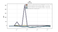 Net Income Loss