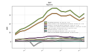 Other Nonoperating Income Expense