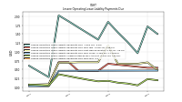 Lessee Operating Lease Liability Payments Due Year Four