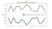 Net Cash Provided By Used In Investing Activities