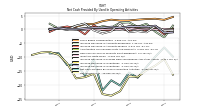 Net Income Loss