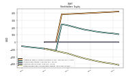 Retained Earnings Accumulated Deficit