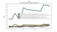 Lessee Operating Lease Liability Payments Remainder Of Fiscal Year