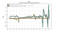 Share Based Compensation