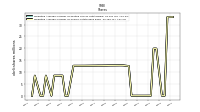 Weighted Average Number Of Shares Outstanding Basic