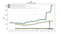 Accumulated Other Comprehensive Income Loss Net Of Tax