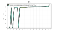 Weighted Average Number Of Diluted Shares Outstanding