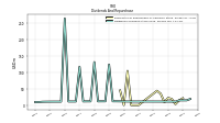 Dividends Common Stock Cash