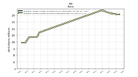 Weighted Average Number Of Shares Outstanding Basic