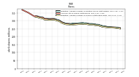 Weighted Average Number Of Shares Outstanding Basic