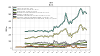 Cash And Cash Equivalents At Carrying Value