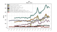 Cash And Cash Equivalents At Carrying Value