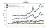 Other Assets Current